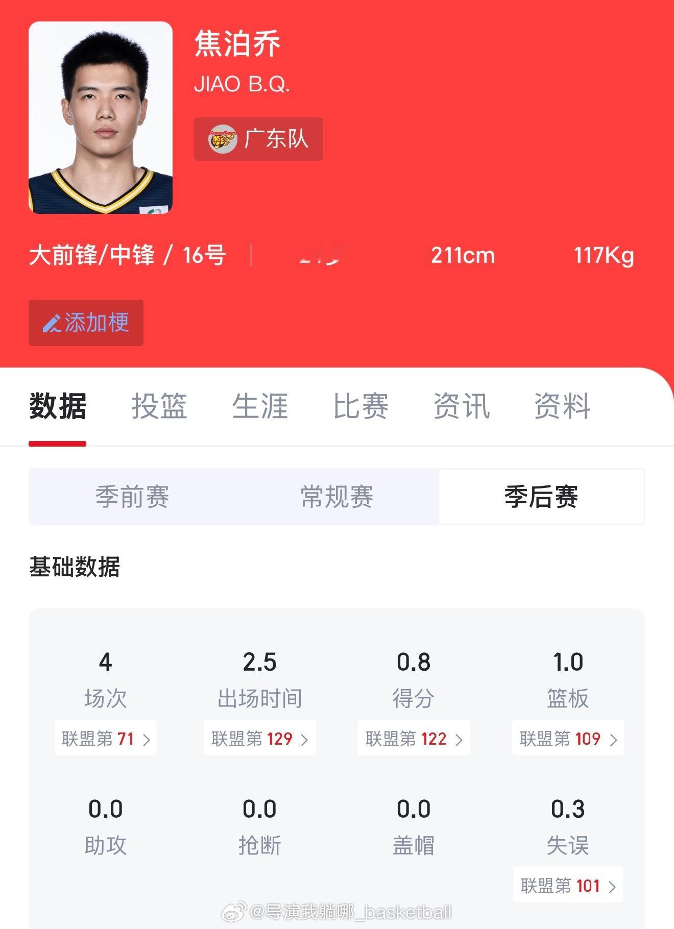 估计谁也没有想到广东宏远这么多国手最后被郭士强看中的是季后赛表现糟糕的崔永熙和焦