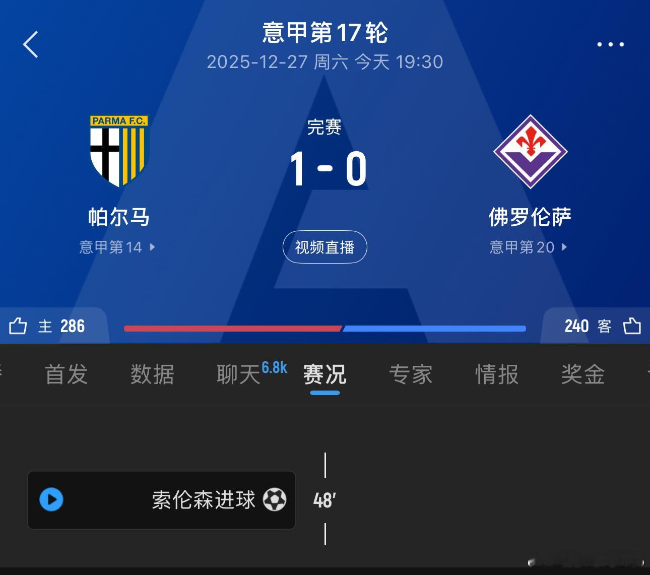 看来大胜乌迪内斯只是乌鸡日常卖分，这场客场打帕尔马又显出原形了，佛罗伦萨这赛季保
