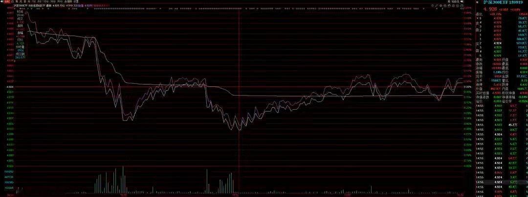 国家队控盘将成A股长效保护机制！横盘5天后大盘将再做方向选择周四A股市场放量窄幅
