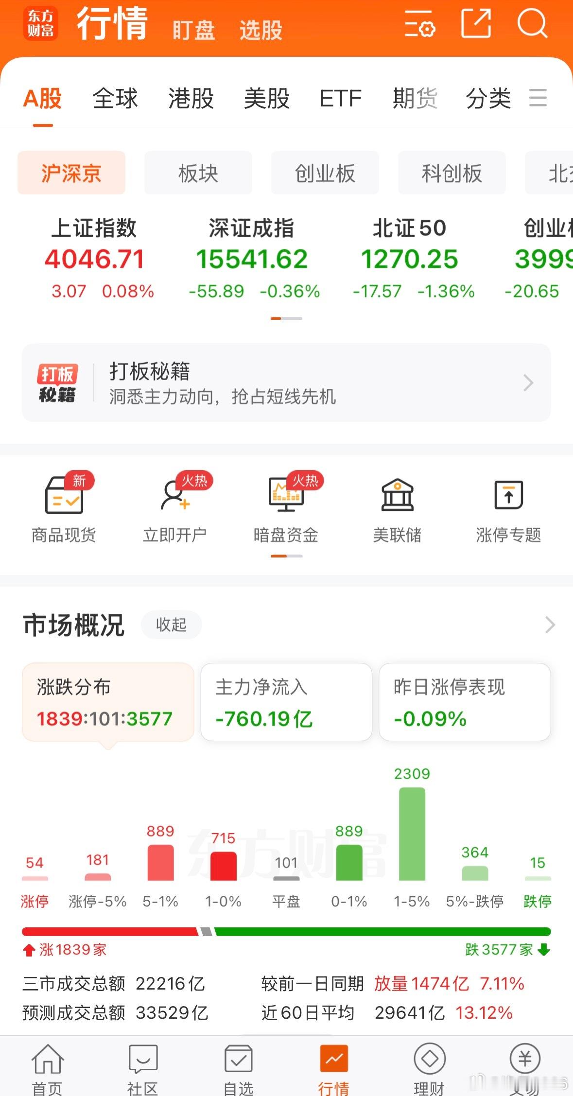涨大盘不涨个股，目前待涨3577家a股