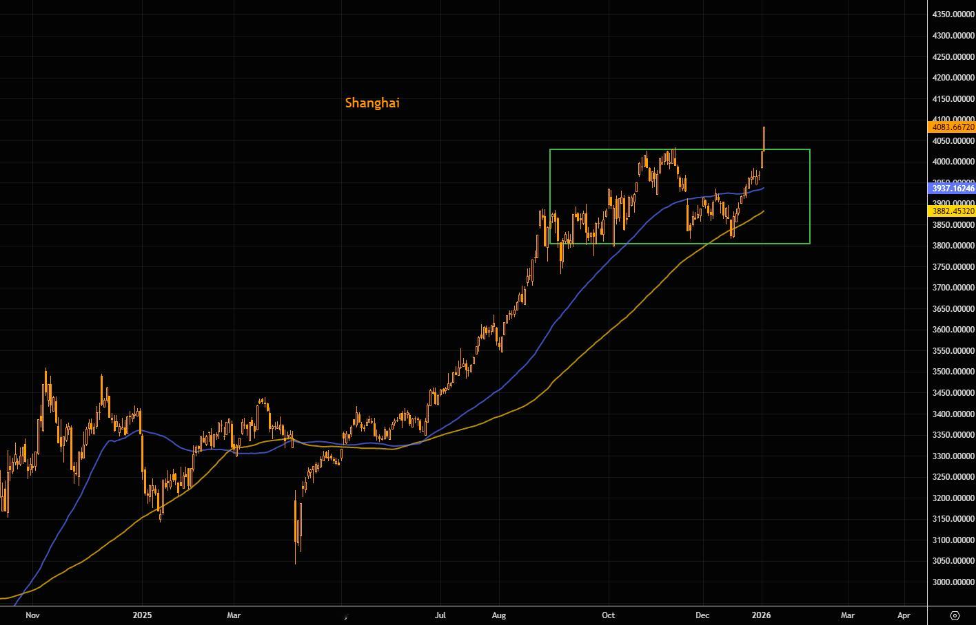 分析A股走势不用太复杂，只要说不知道就行了。只有极少数情况下，可以较有把握地扯点