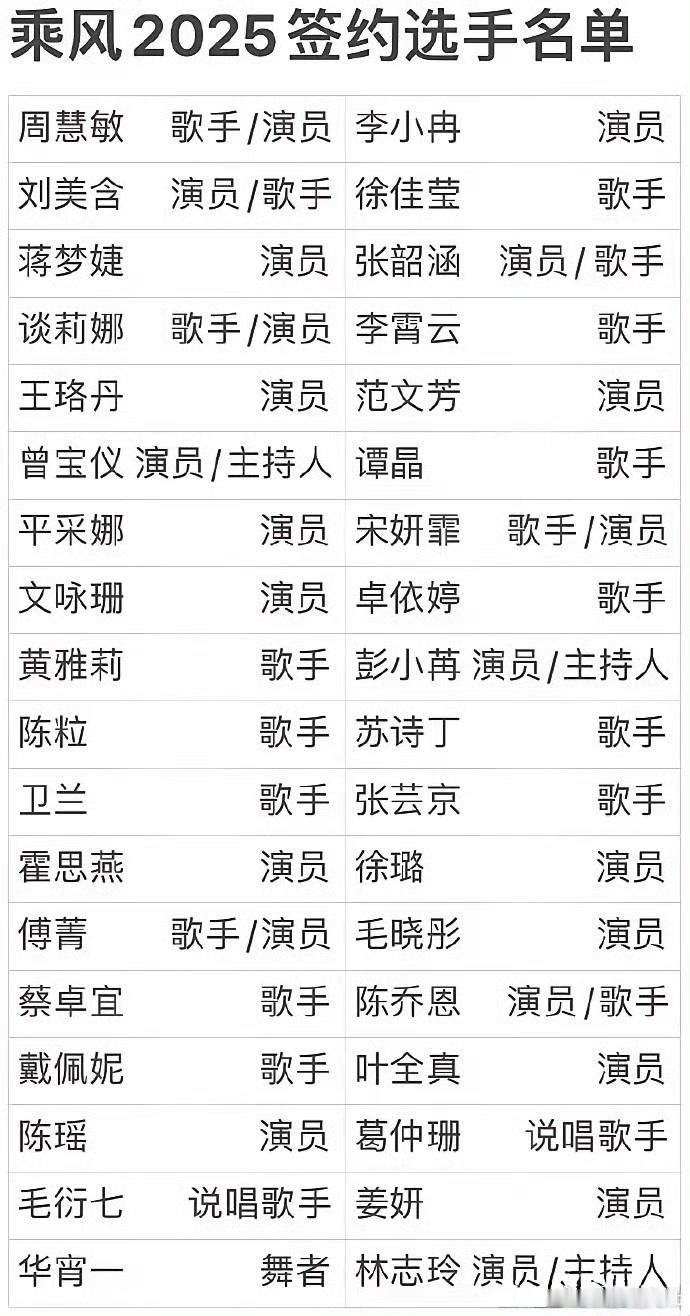 浪姐6网传全员阵容 浪姐6终于出现了刘美含的名字，这次面试上了吗？ 