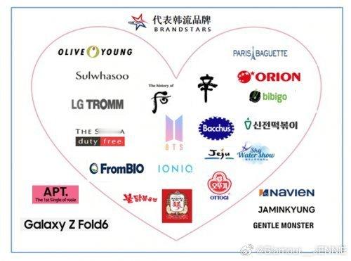 野芒果跟火星哥的拼接歌能成为代表韩流作品，那Kpop是真的完了[思考] 