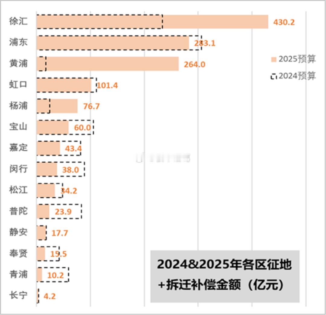 全国拆迁看上海，上海拆迁看徐汇。。楼市第一线 ​​​