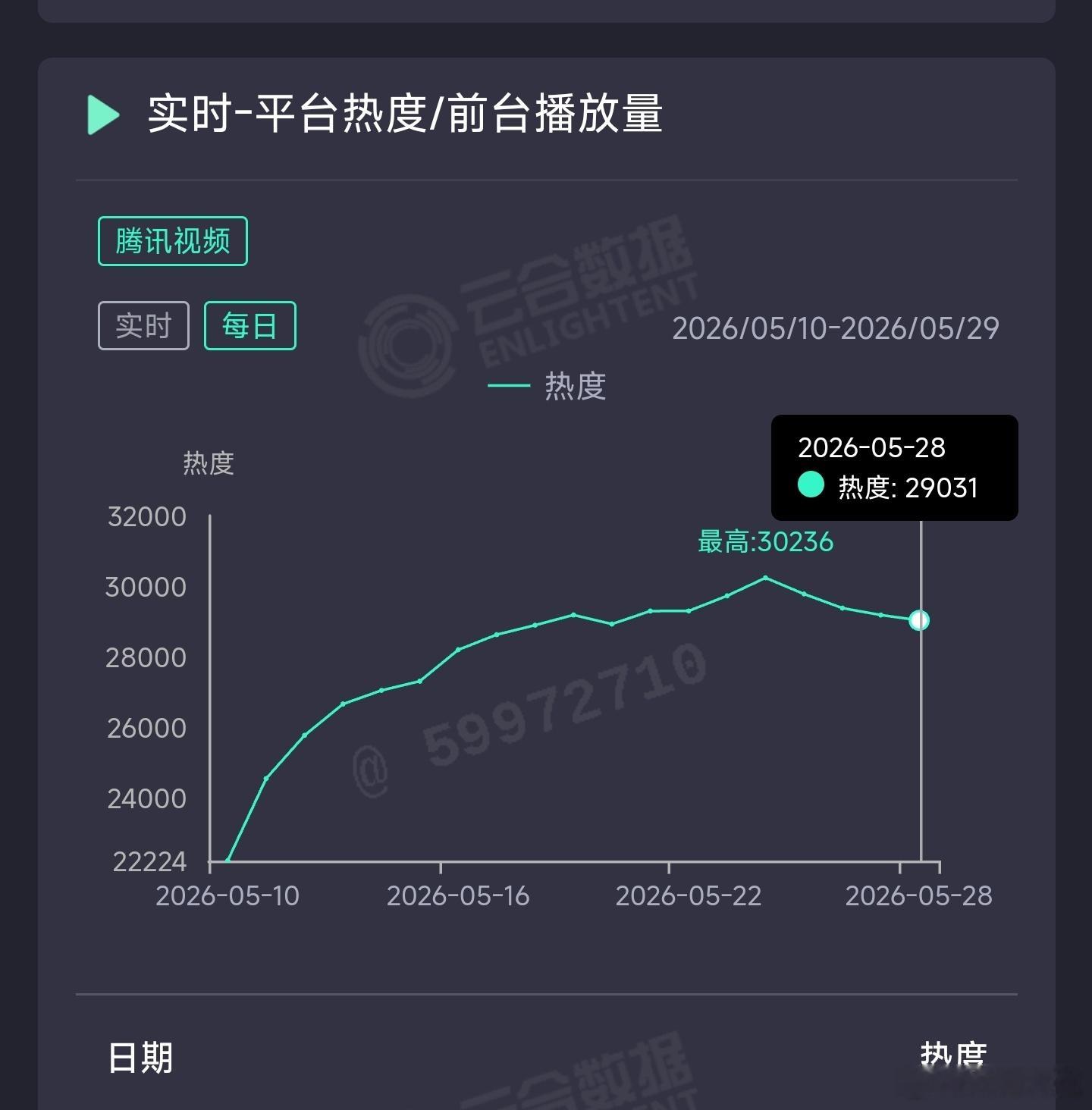 主角 昨日云合推测5100万上下。 