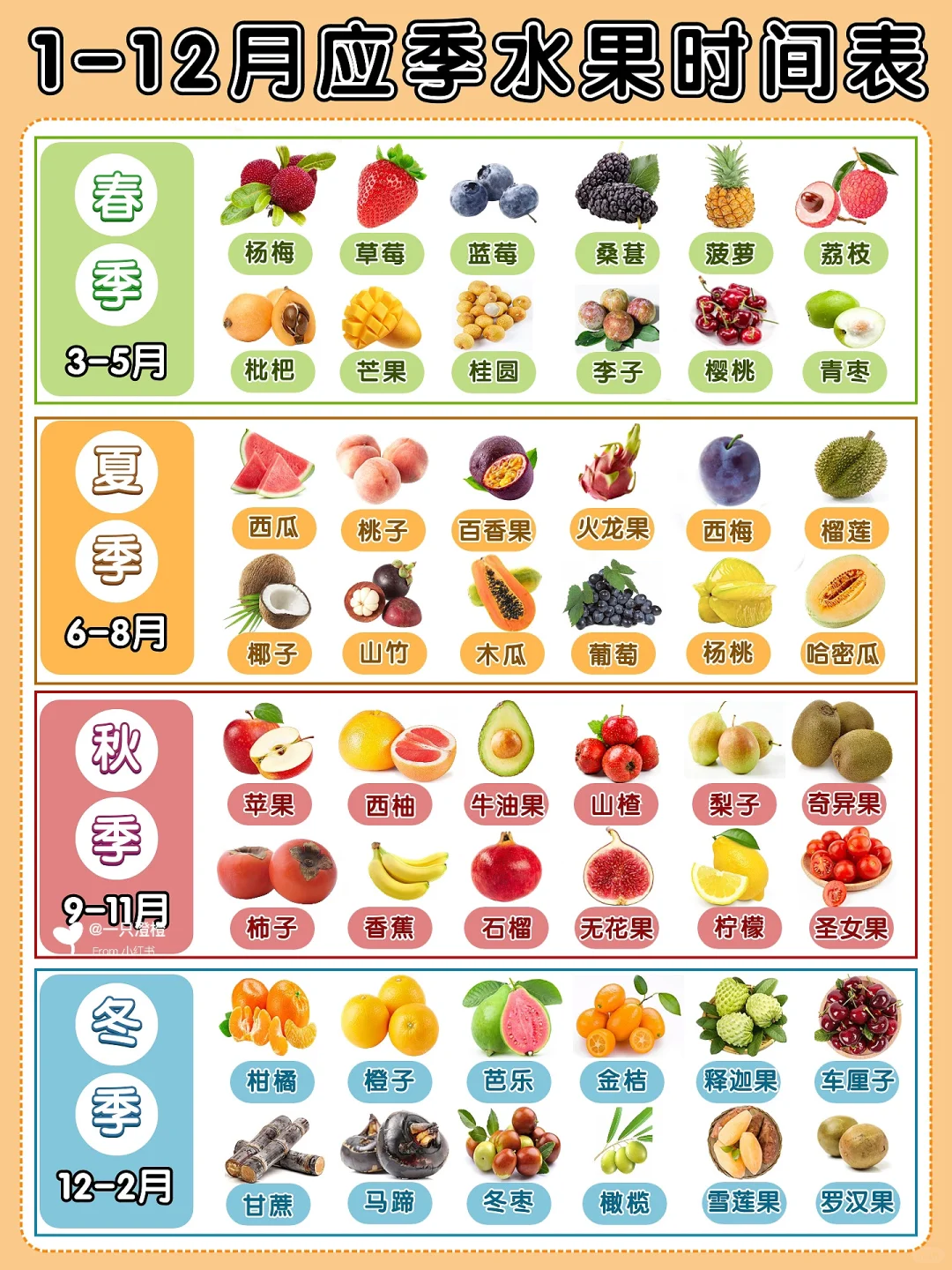 不踩坑‼️保姆级宝宝水果泥添加攻略码住✅