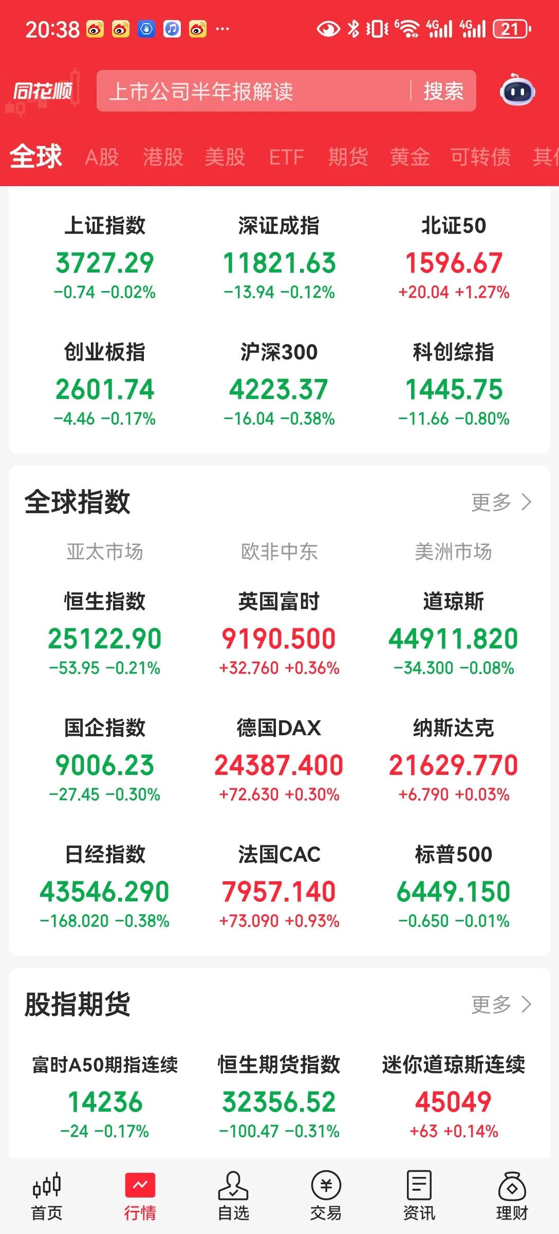 3727点收盘
今天大盘震荡调整，涨多跌少。
今天是周三，怎么到现在就有四家公司