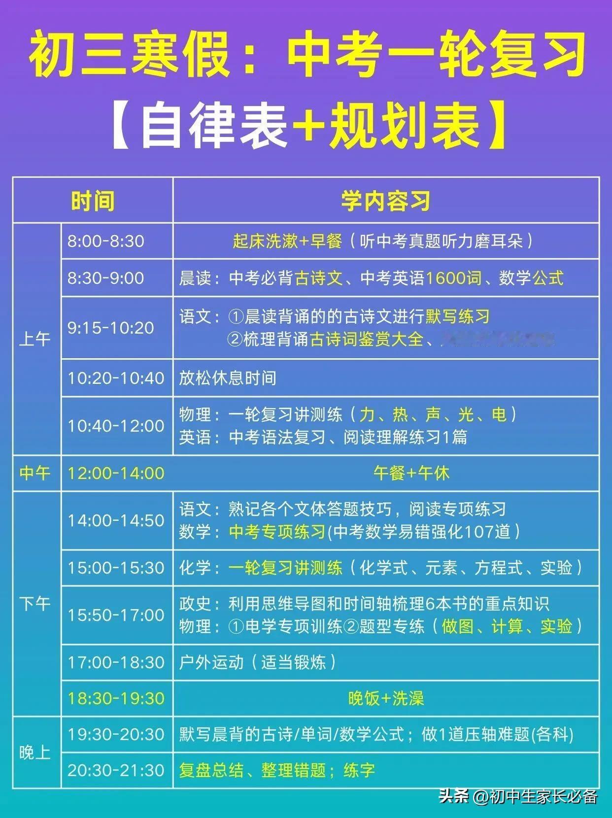 初三寒假最后的逆袭机会，家长千万要抓好！