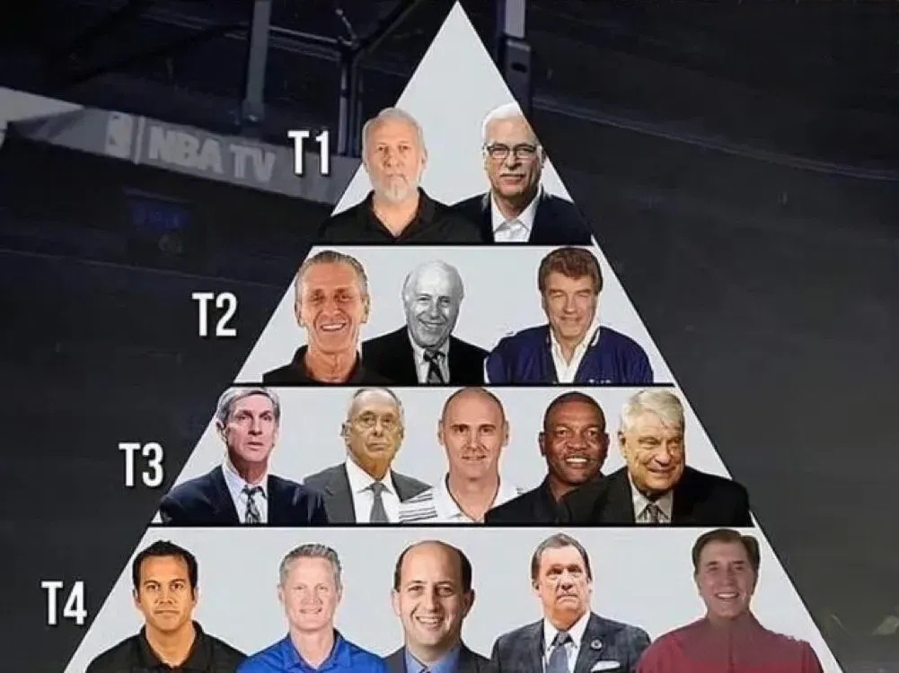 NBA教练金字塔，你认可吗？ ​​​