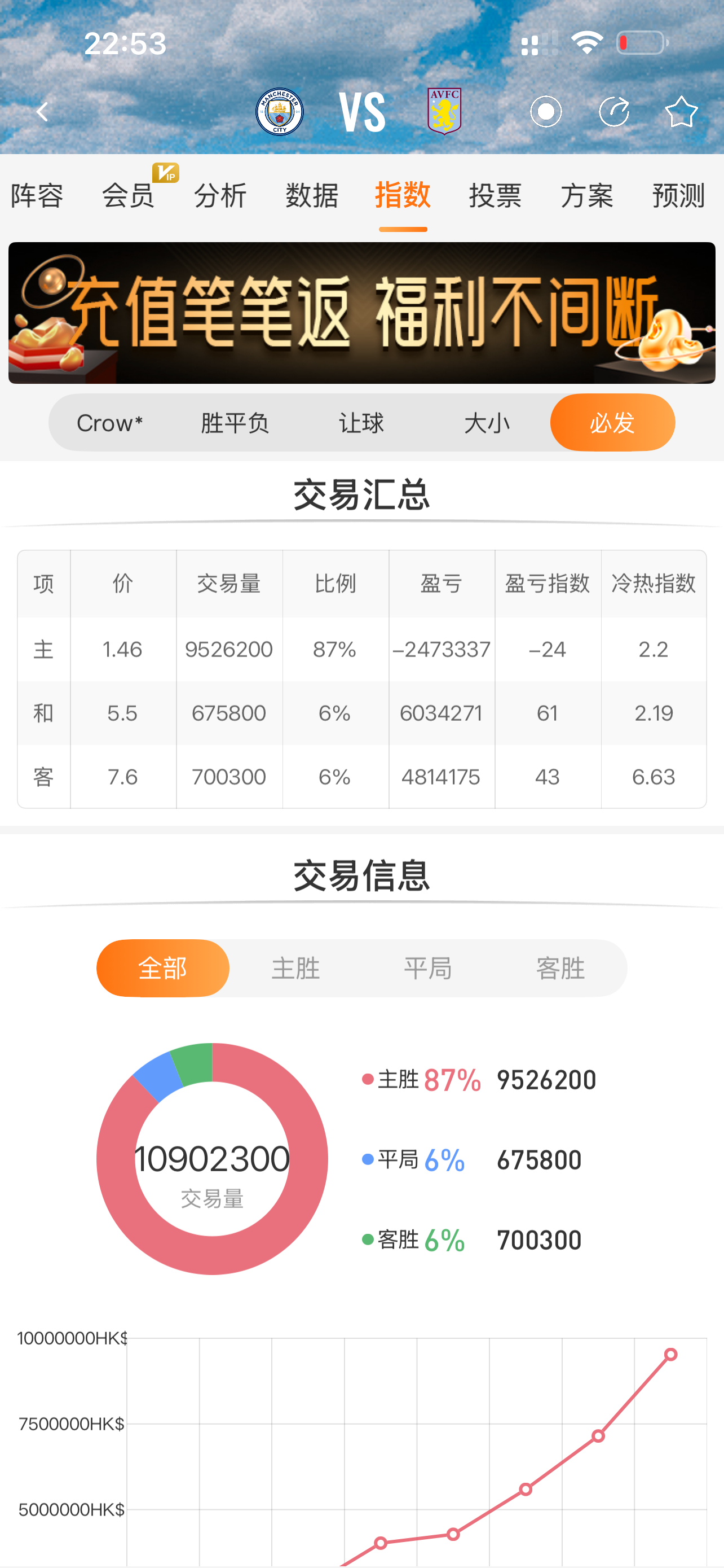曼城、阿森纳、热刺、西汉姆联，前4张图的赔付如此之高！反而（图5）利物浦相对来说