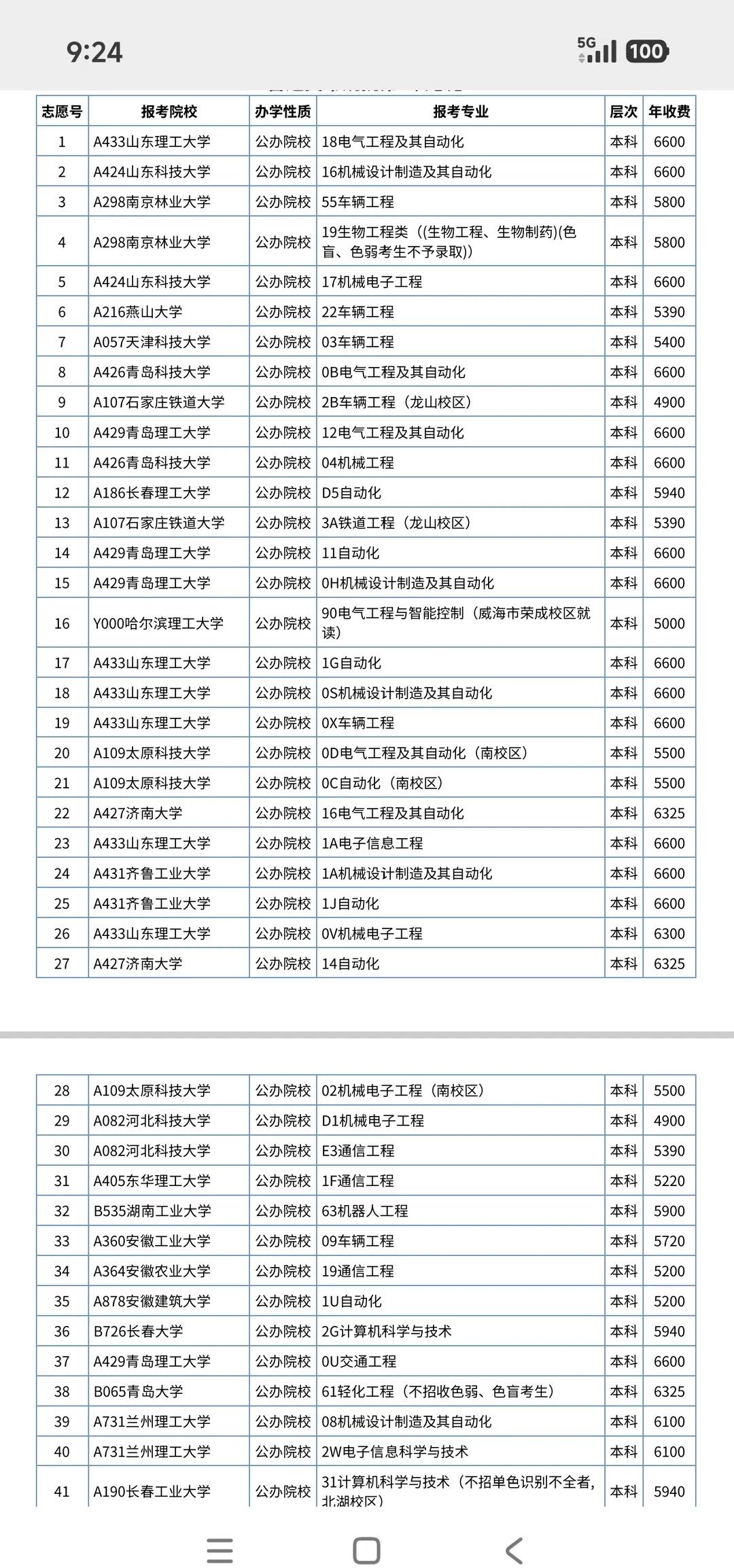 山东考生 物化生 559帮忙看一下哪个最可能高考录取