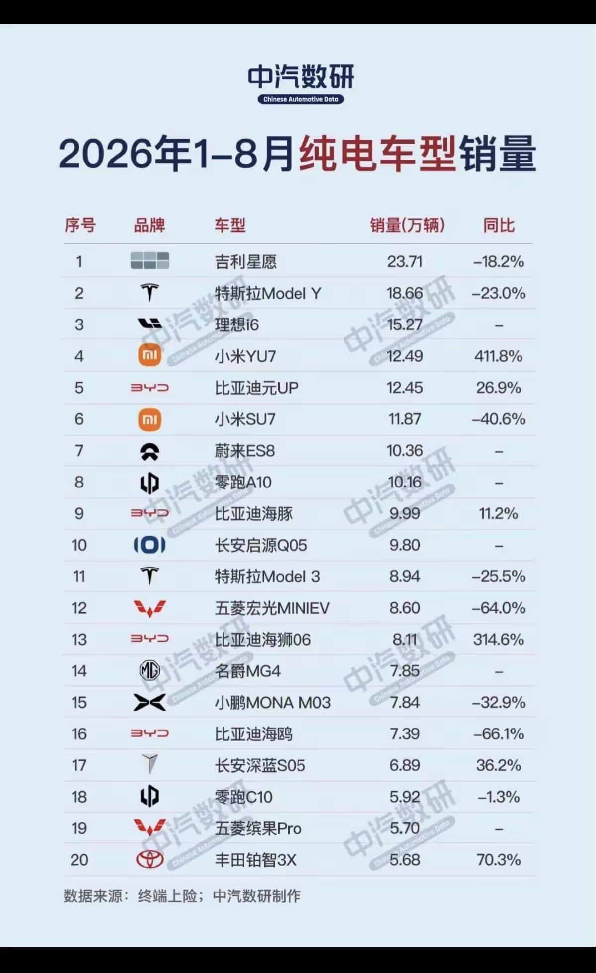 电车销量怎么都在下滑？难道现在电车也不吃香了吗？