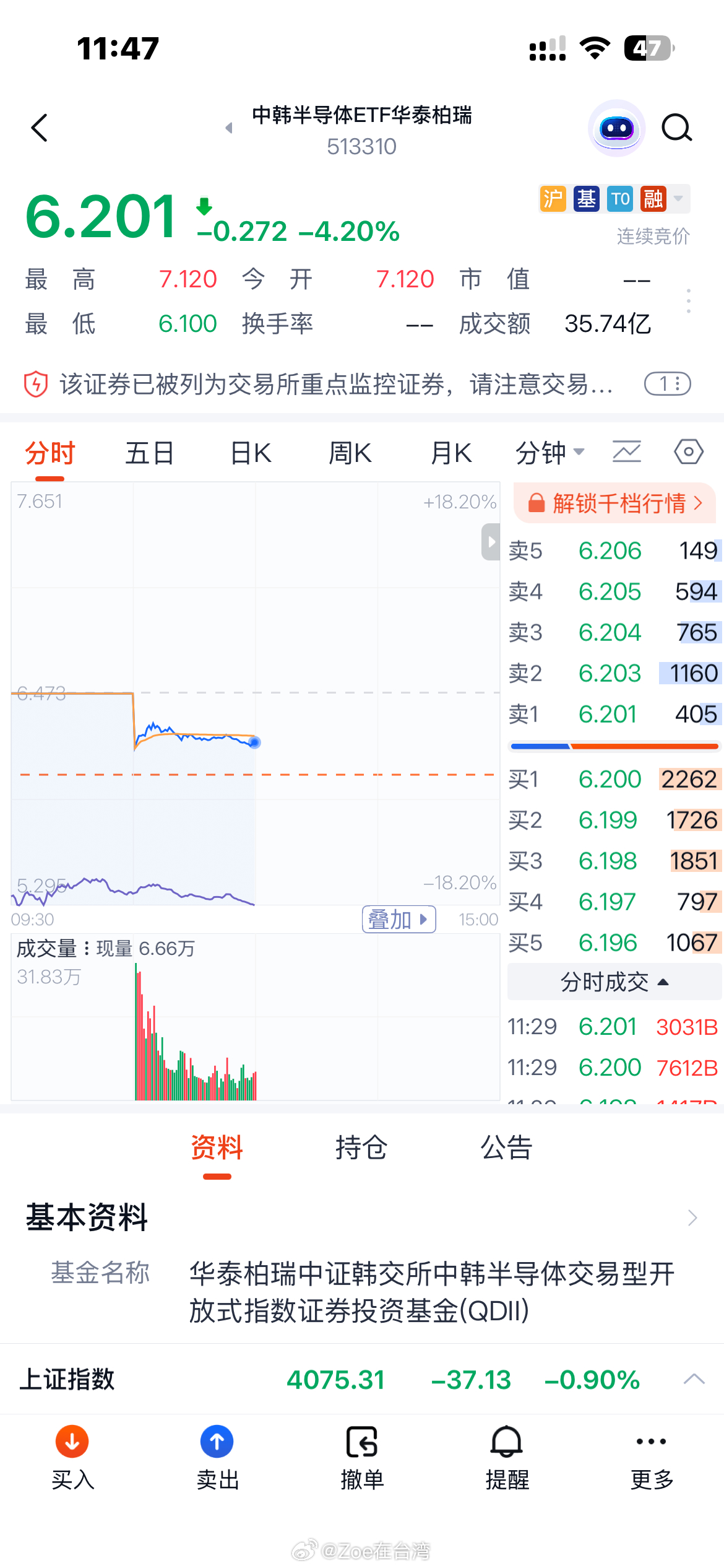 韩国人真的可以。日内可以7.1-6.1。是什么情况 
