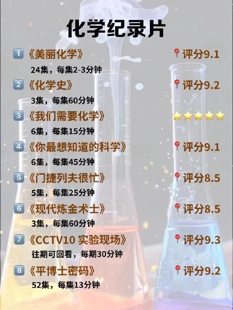 不少孩子初中刚接触化学就犯难，元素周期表背不熟、化学反应记不住，总觉得化学枯燥又
