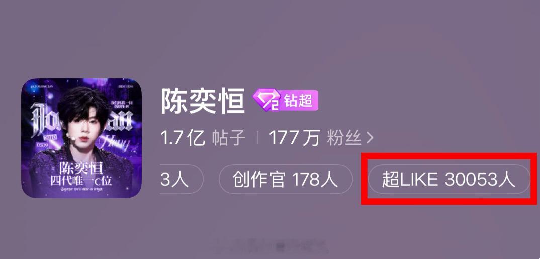 陈奕恒超话超like破3万🔥四代首位，创下楼内最短达成用时。。。陈奕恒超lik