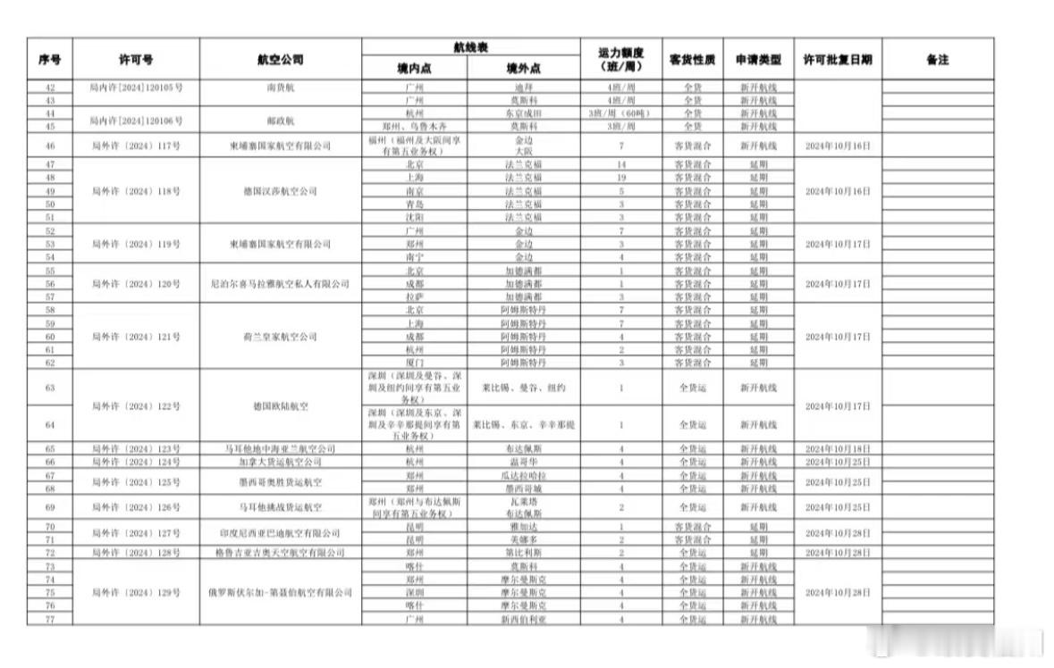 民航局新一批航线审批：柬埔寨航空 金边-福州-大阪航线获批 