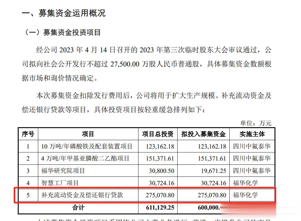 福华化学，IPO几个关键问题点：
1、福华化学募集资金60亿，其中27.5亿用于