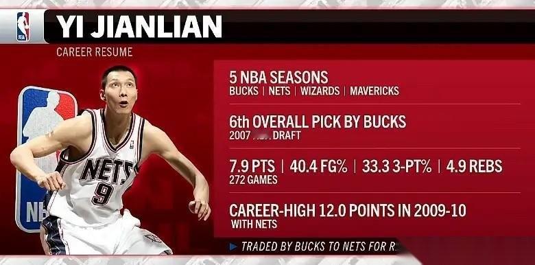 雄鹿90-96不敌篮网，比赛的第三节，现场转播画面播放了易建联的NBA生涯数据。