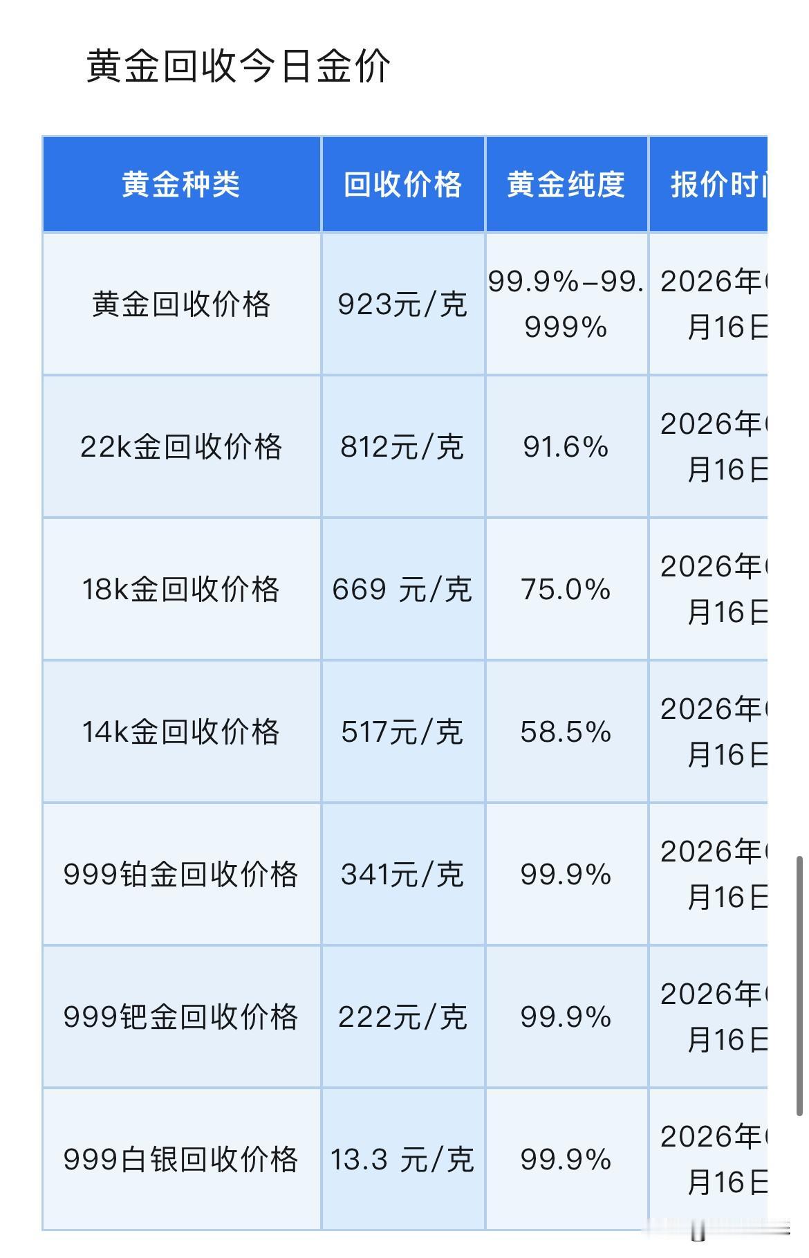 金银报价！黄金、铂金、钯金、白银回收报价为多少钱！以及消息面深度分析！

202