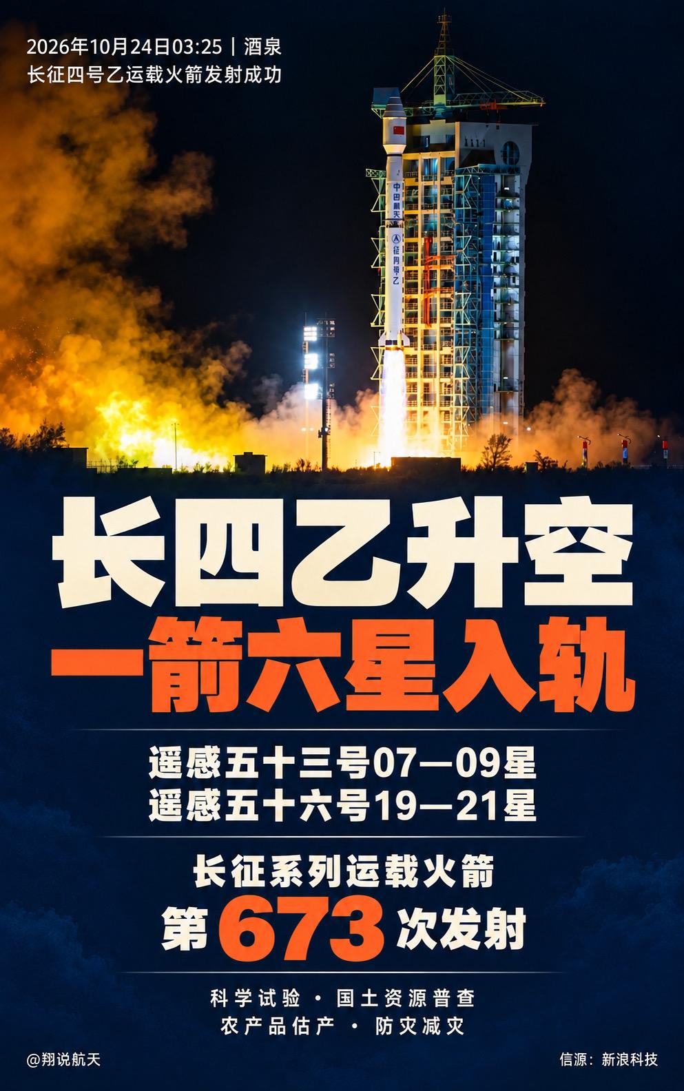 10月24日3时25分，长征四号乙运载火箭在酒泉点火升空，

将遥感五十三号07