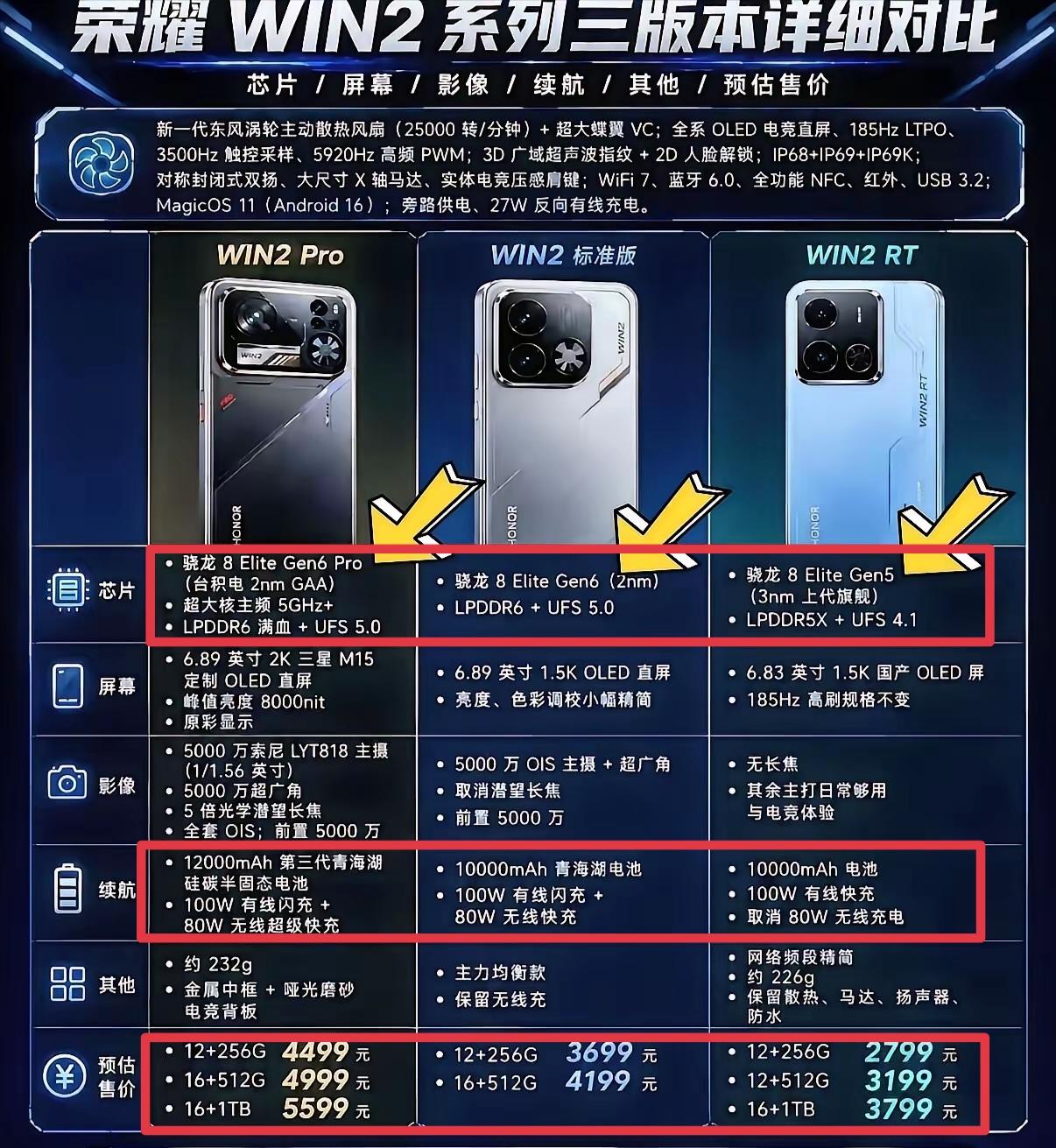 荣耀WIN2系列，十月见。又一场腥风血雨，已经在路上了。
配置基本明牌——旗舰芯