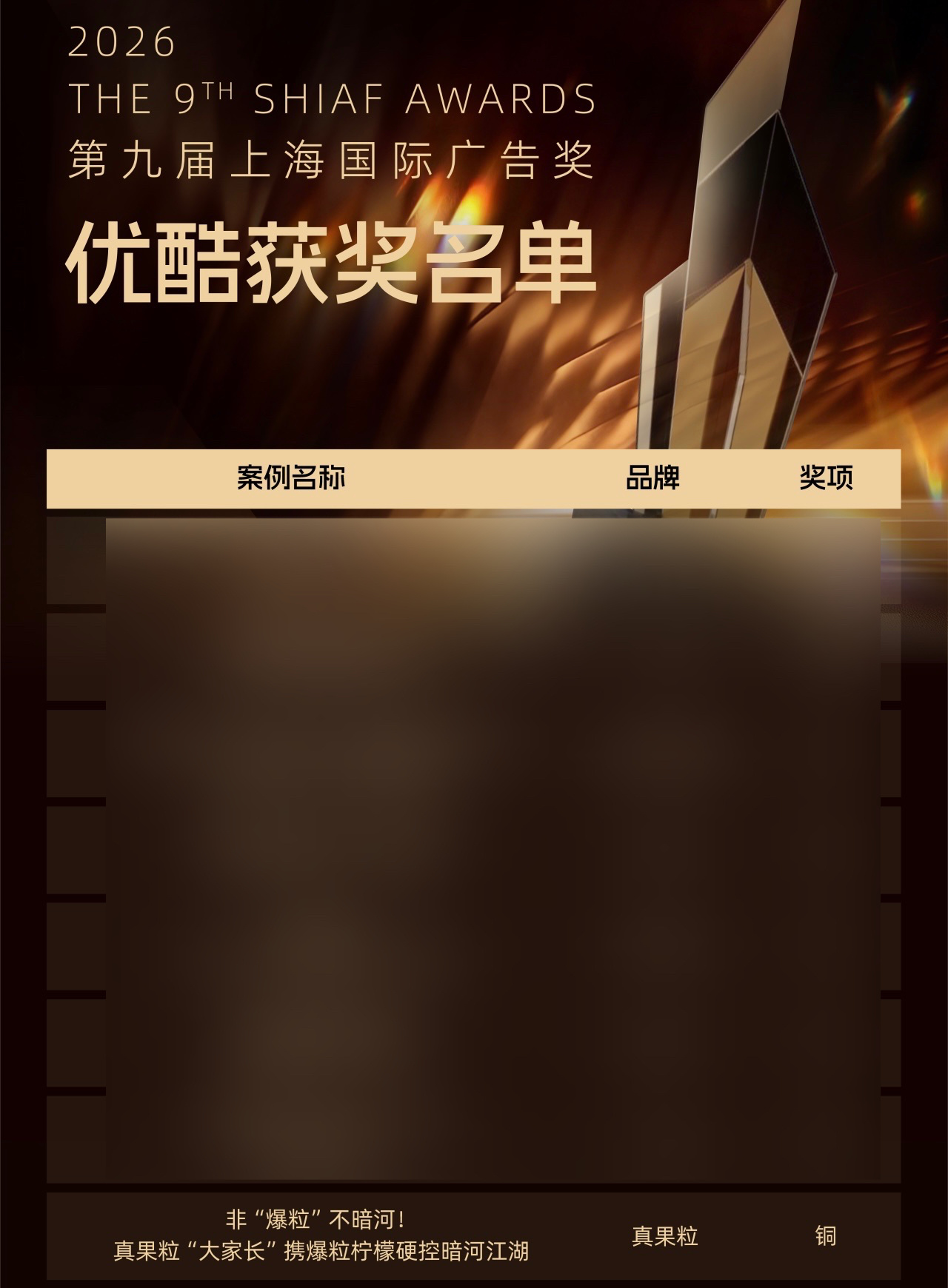 嗨呀恭喜我们真果粒大家长又又又获奖了[收到]龚俊牛比爱俊者风生水起[老师爱你]龚