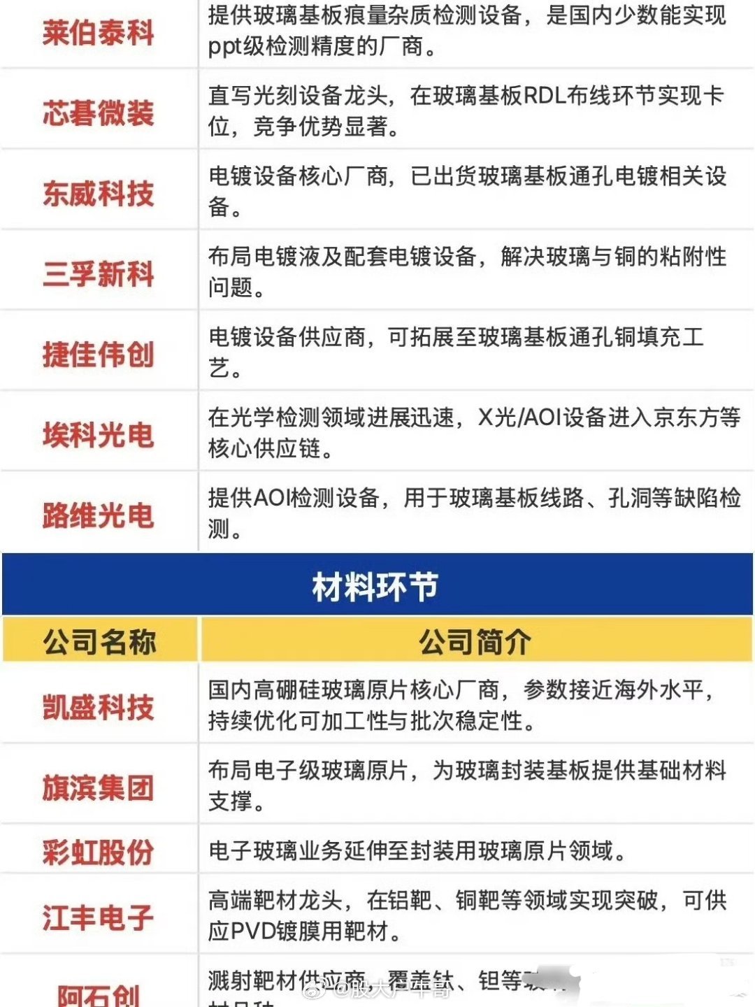 玻璃基板悄然破局：被低估的先进封装新主线不少股民近期陷入两难：此前抱团的传统封装