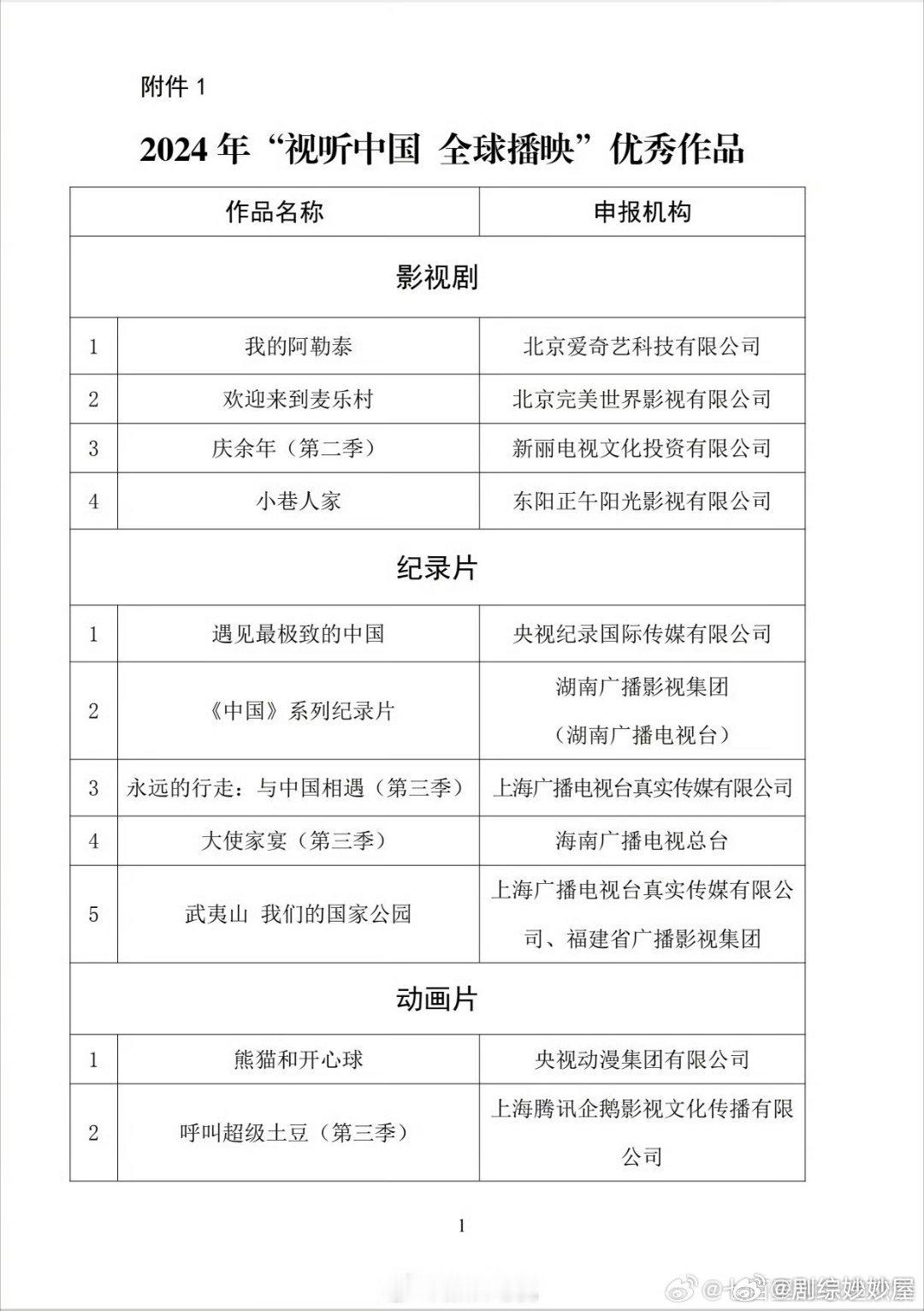 于适《我的阿勒泰》入围2024年“视听中国 全球播映”优秀作品，长尾就是这么牛 