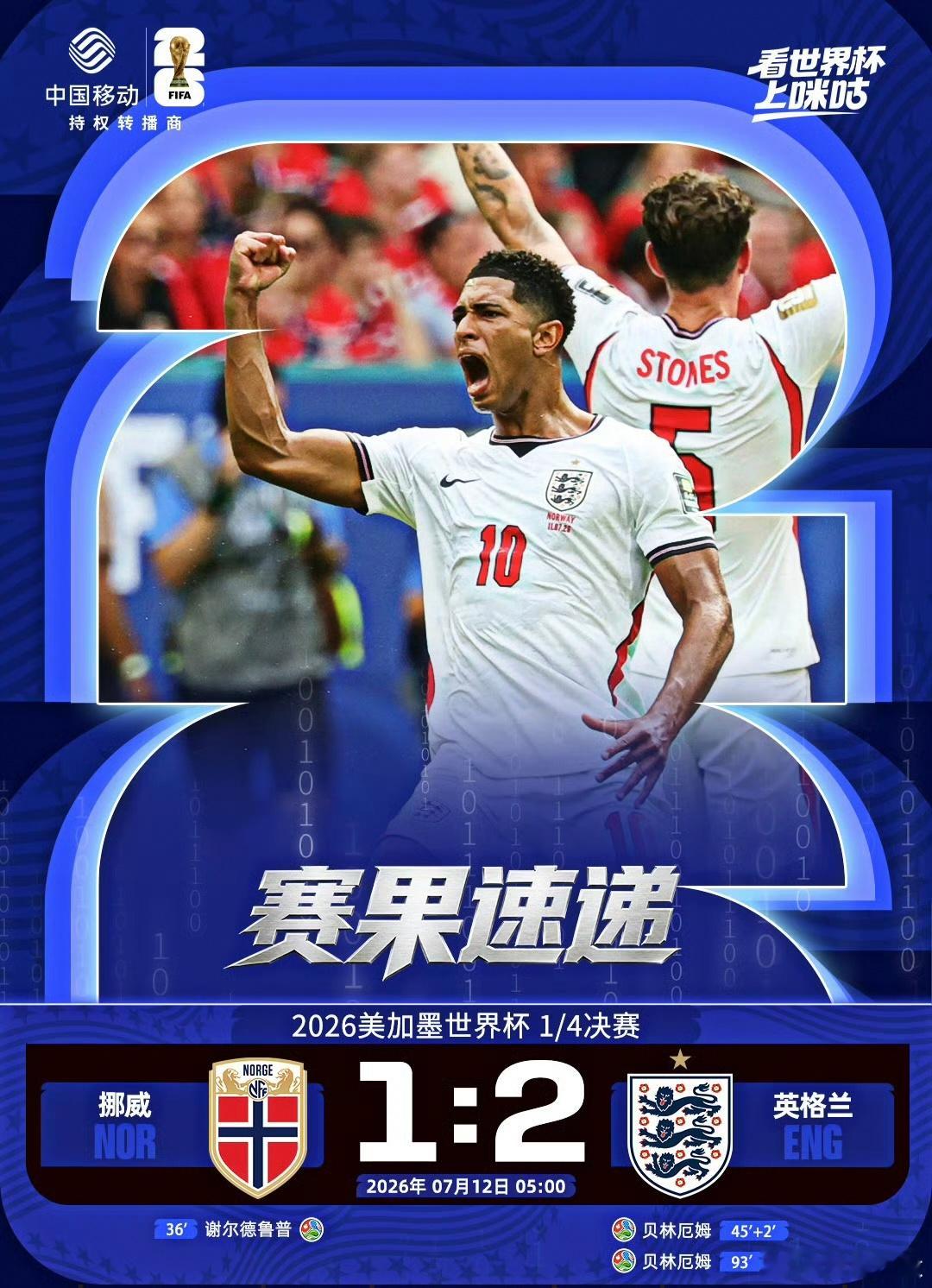 美加墨世界杯1/4决赛，贝林厄姆梅开二度，🆚英格兰加时赛2:1胜挪威，哈兰德终