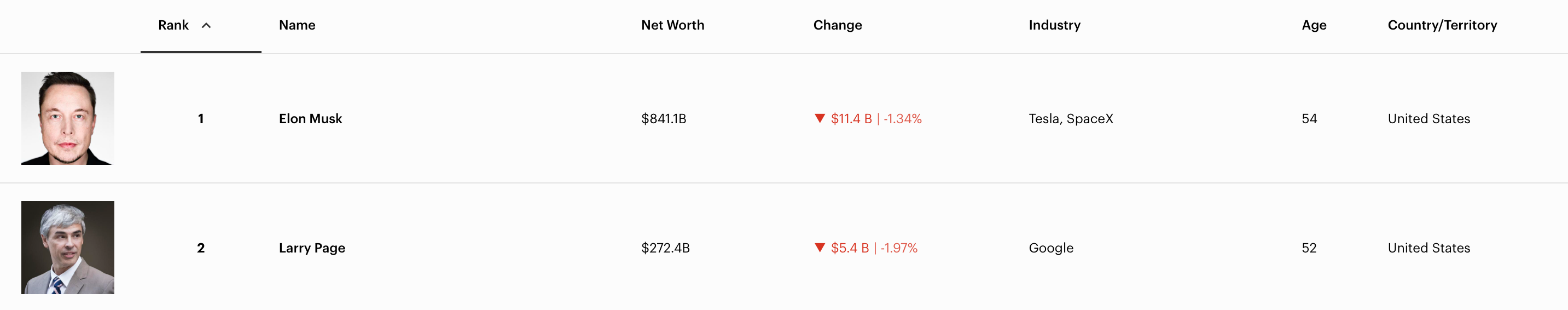 SpaceX与xAI合并后，马斯克成首位身价超8000亿美元的首富