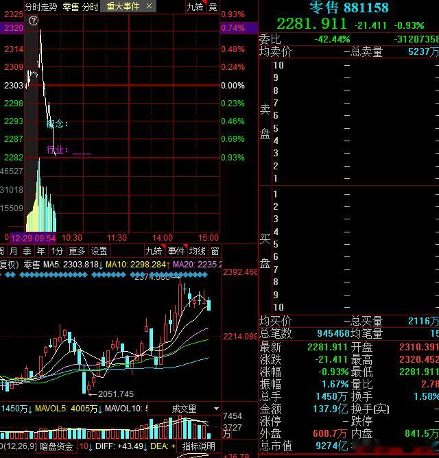 消费分歧有点大 