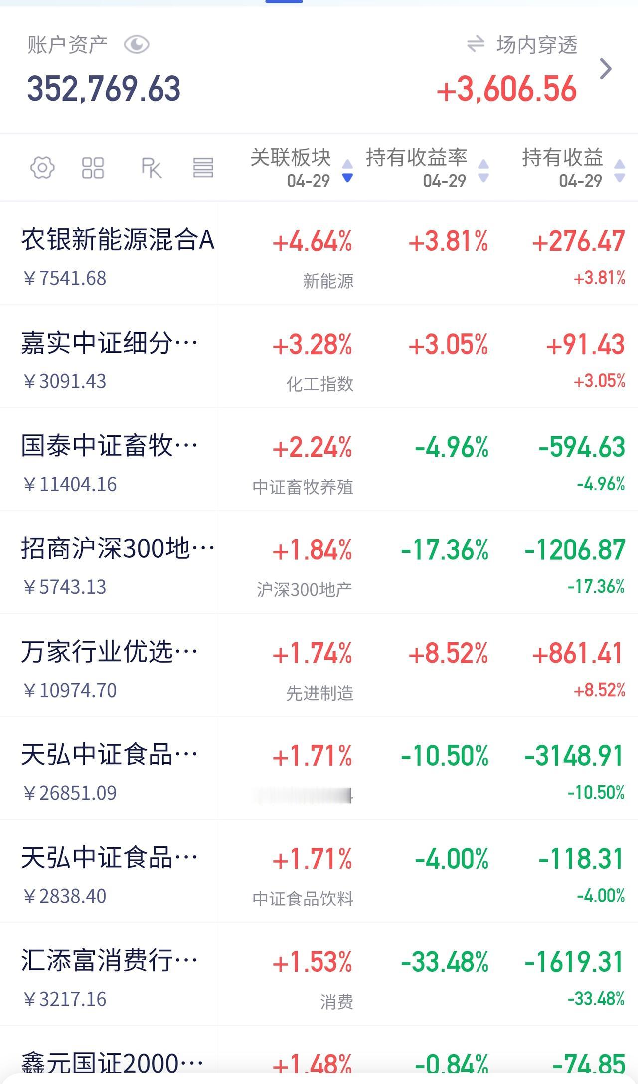 今天的盘面强的离谱，本来以为今天承压的结果这么强。

早上还缩量1000亿，现在
