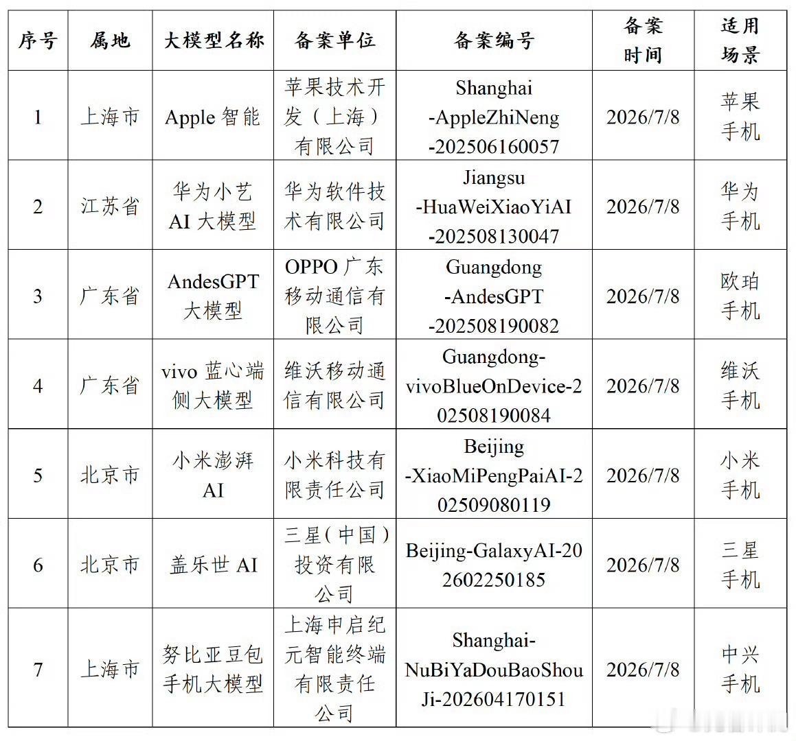 苹果AI国行版已过审网信中国公布7款手机端AI大模型完成备案，Apple智能就在