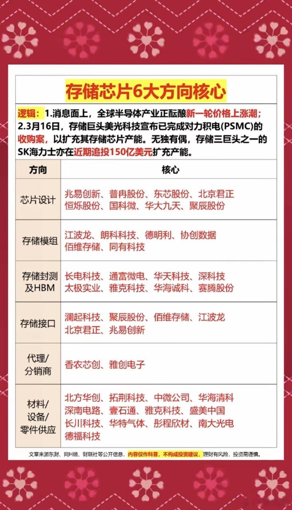 存储芯片：六大方向核心！全球半导体芯片产业正在酝酿新一轮涨价潮，尤其是存储芯片，