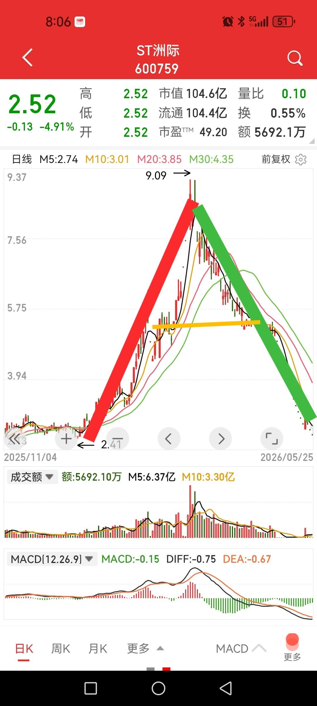 洲际油气，是哪个主力的书法写得那么漂亮，左右对称，上下分明，起笔和落笔丝毫不差。