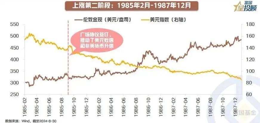 #基金投顾# 【星图说】13幅图，带你重温黄金的“黄金时代”！（七）

爆发上涨