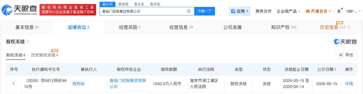 喜临门多次因借款被起诉
喜临门董事长近期被冻结千万股权
喜临门董事长子女回应跑路
