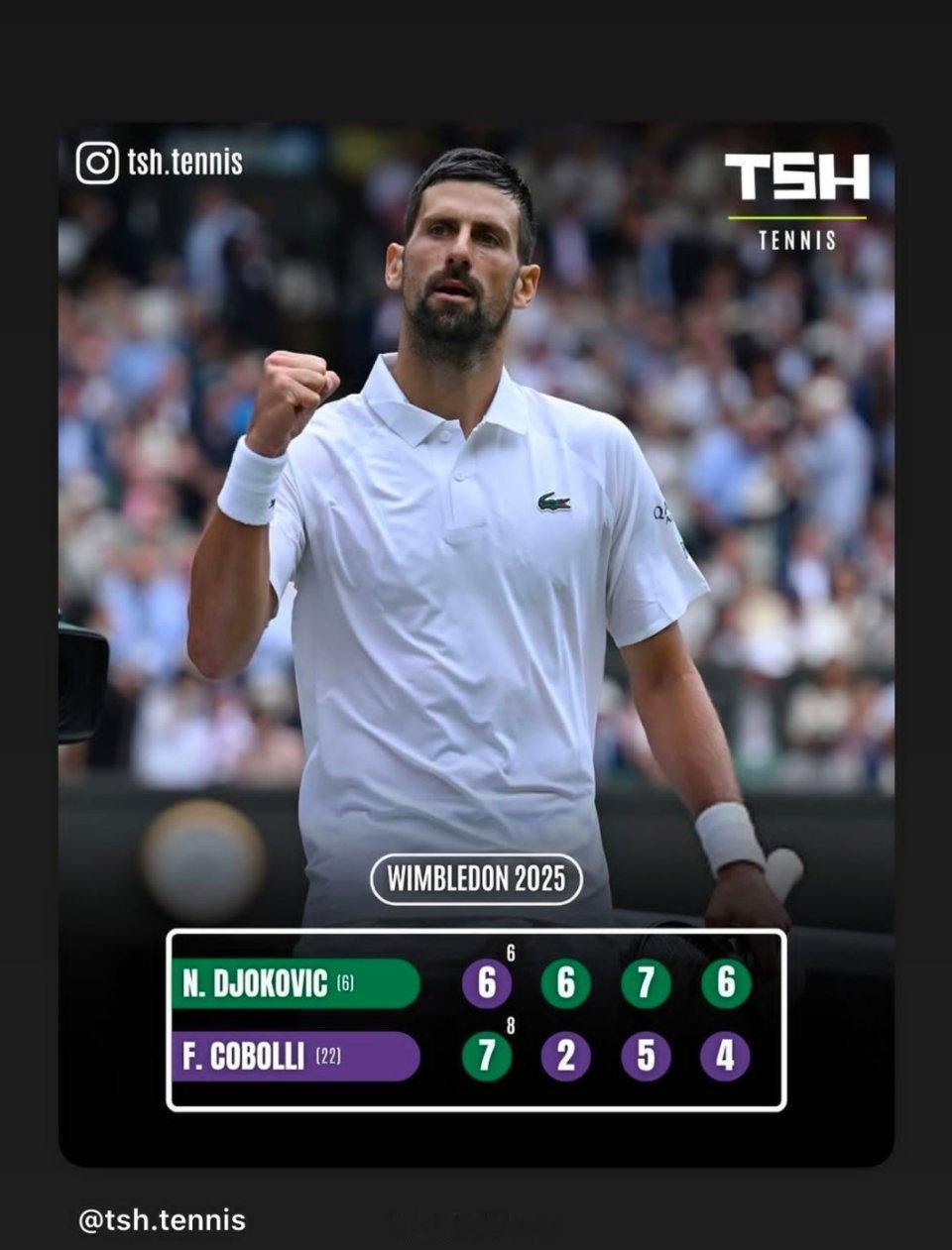德约科维奇[超话] 德约逆转晋级温网四强🎾Go On🔥温网德约科维奇逆转进四