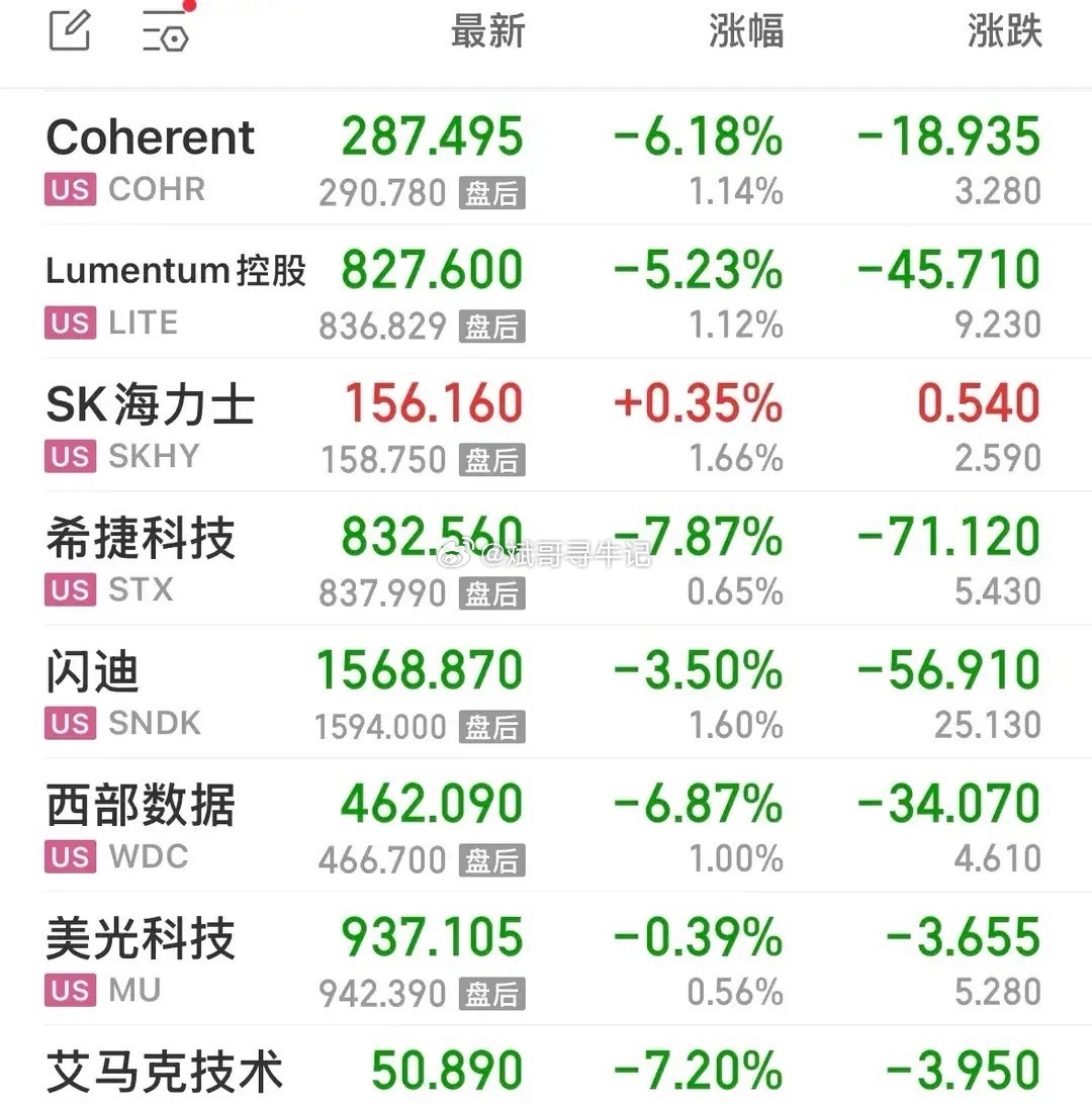 隔夜美股终结三连跌，三大指数小幅收涨，纳指+0.16%、标普+0.21%、道琼斯