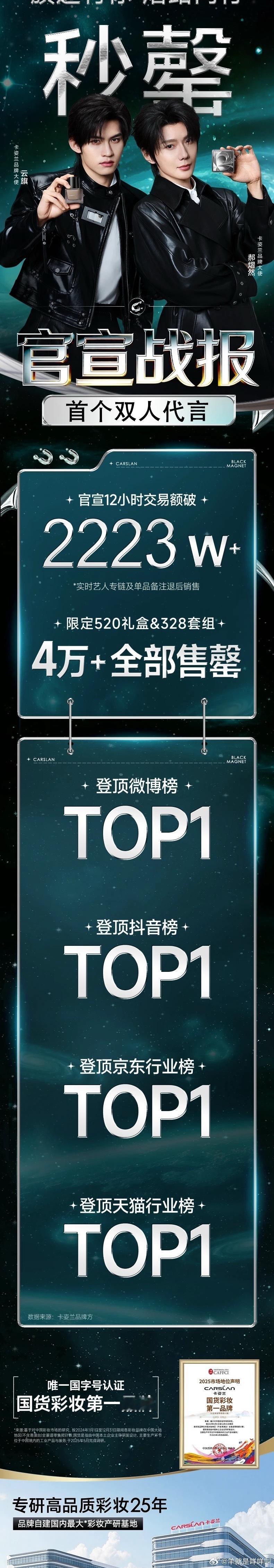 10.0的商务卖了2223w