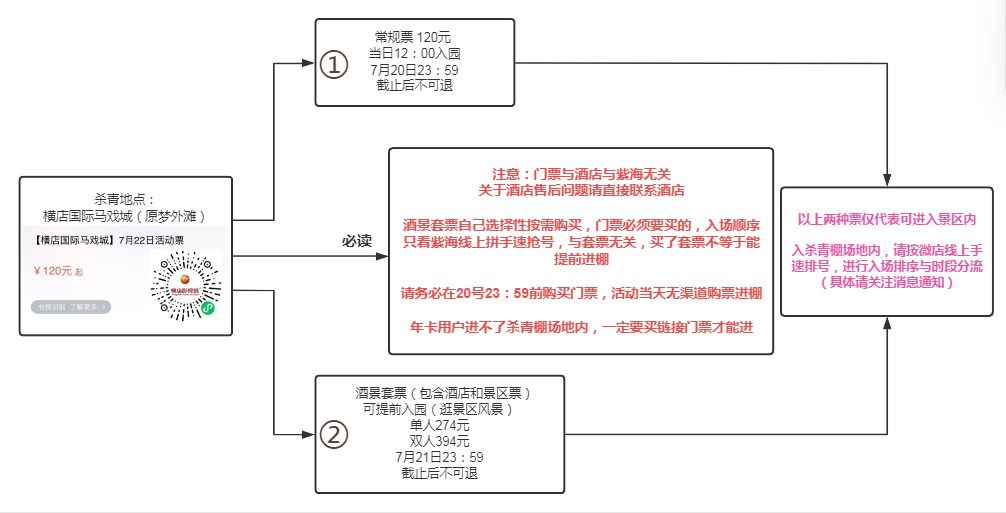 分享图片 