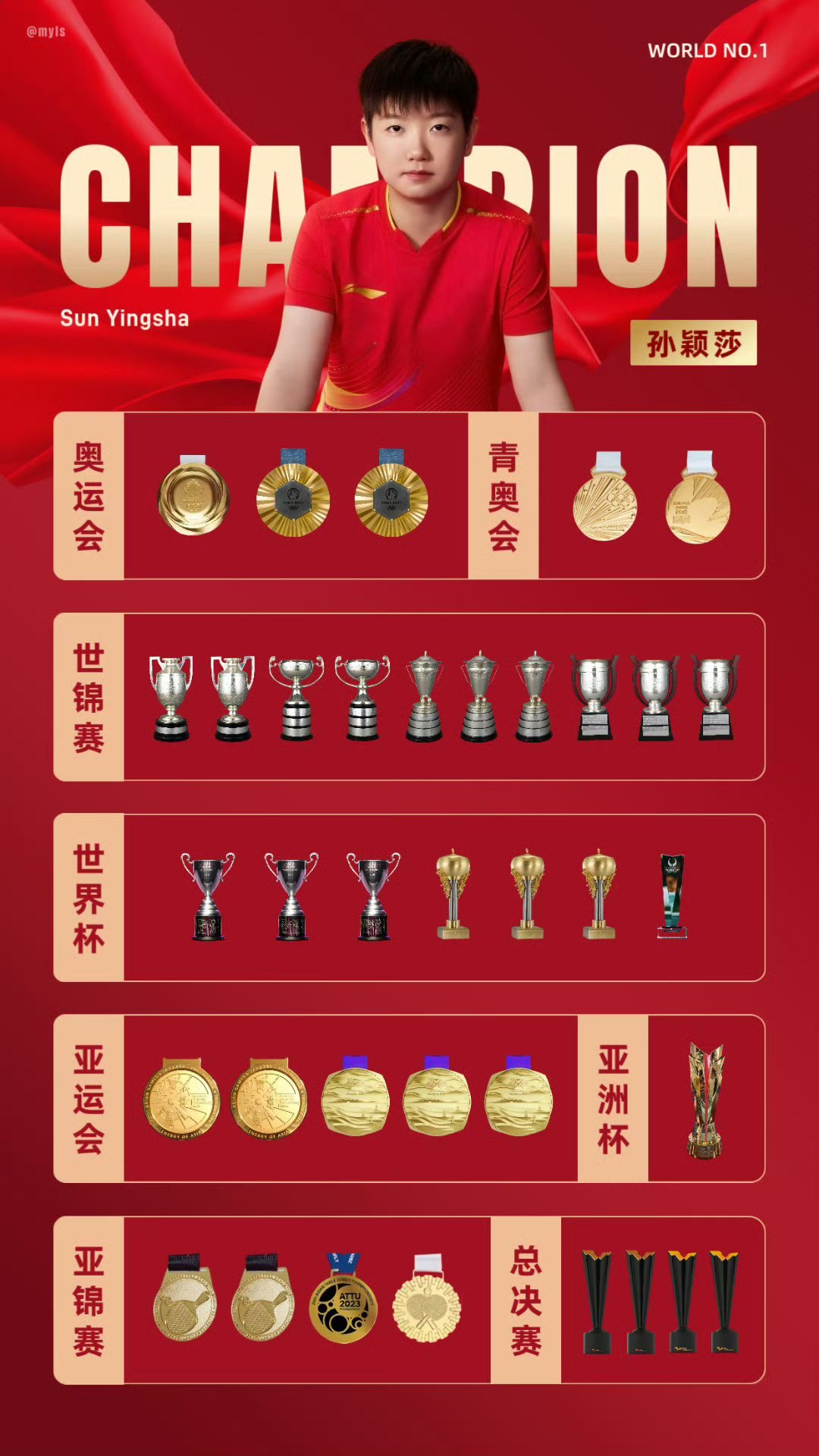 孙颖莎入选时代周刊体育百大《时代》周刊用“the defining player