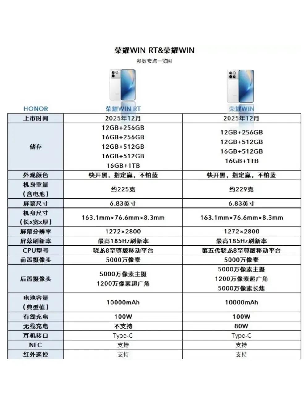 荣耀不出手则已，一出手又要颠覆市场了！