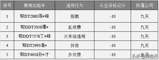 【新闻快报】荆州对中心城区出租车亮剑：今年1月份红黑榜公开曝光，接受社会监督。