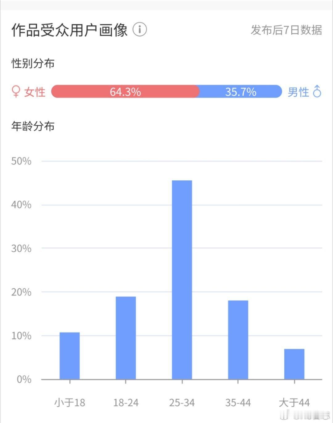 石澳和摩托都那么受美女们欢迎，我找到方向了[偷笑][偷笑] 