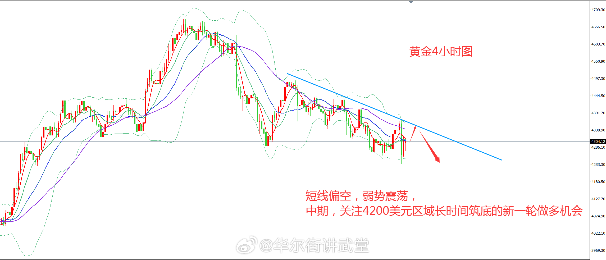 如期加息，黄金多头需推倒重来美联储还是头铁，如期加息了，尽管已经被市场提前预期，