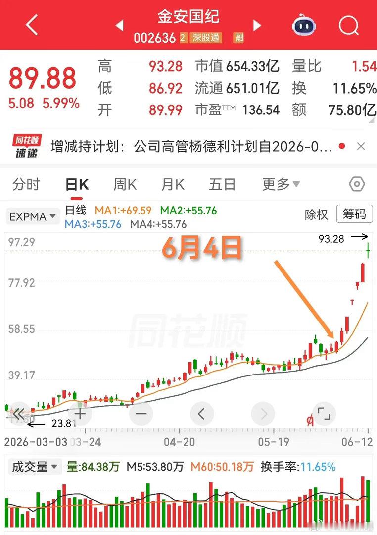 不少人能选出形态优质的个股，却常常栽在心态上，眼看标的启动最终踏空，这样的情况十