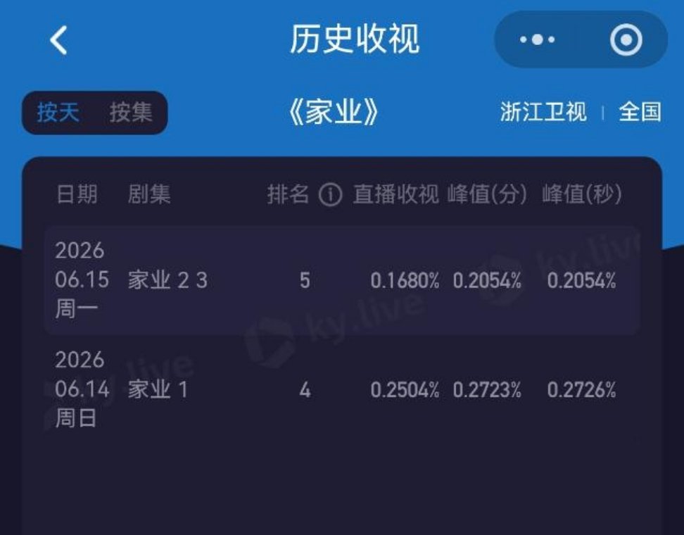 恭喜杨紫 ，又多了一部0.1实绩 