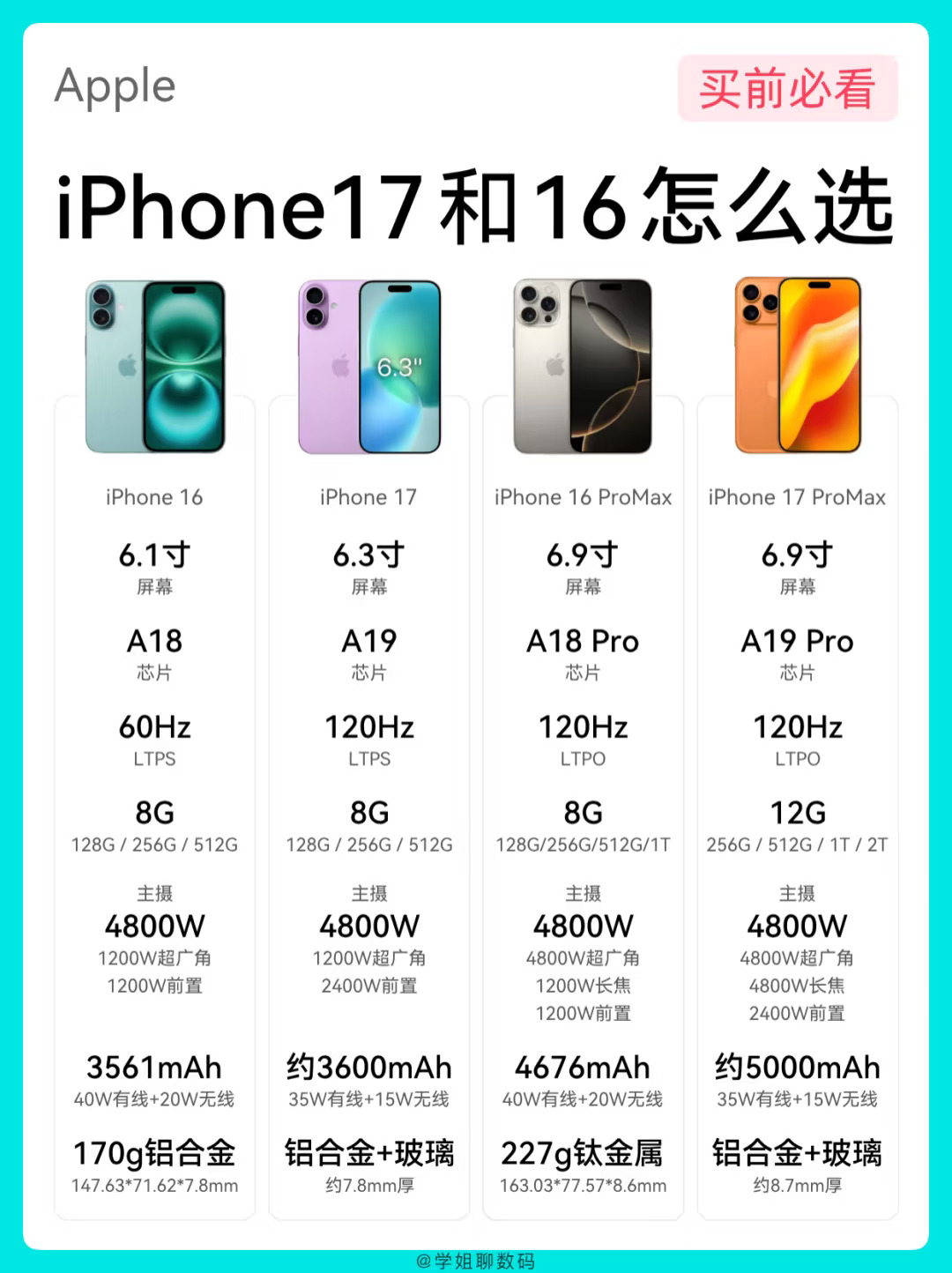 发布会前瞻🔥iPhone 17对比iPhone16怎么选？