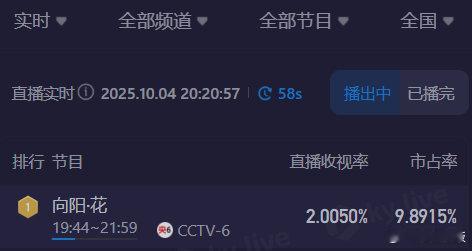 向阳花收视率赵丽颖向阳花收视率赵丽颖向阳花收视率，不错不错， ​​​
